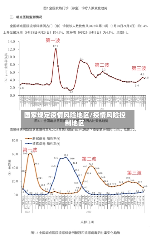 国家规定疫情风险地区/疫情风险控制地区-第1张图片