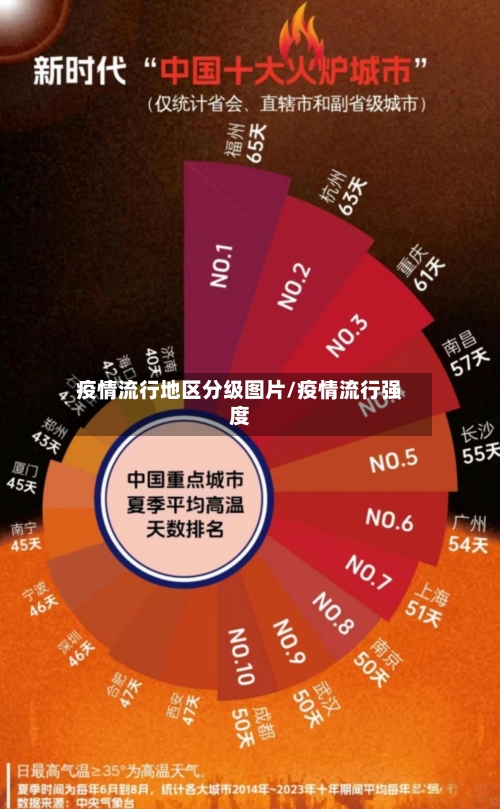 疫情流行地区分级图片/疫情流行强度-第2张图片