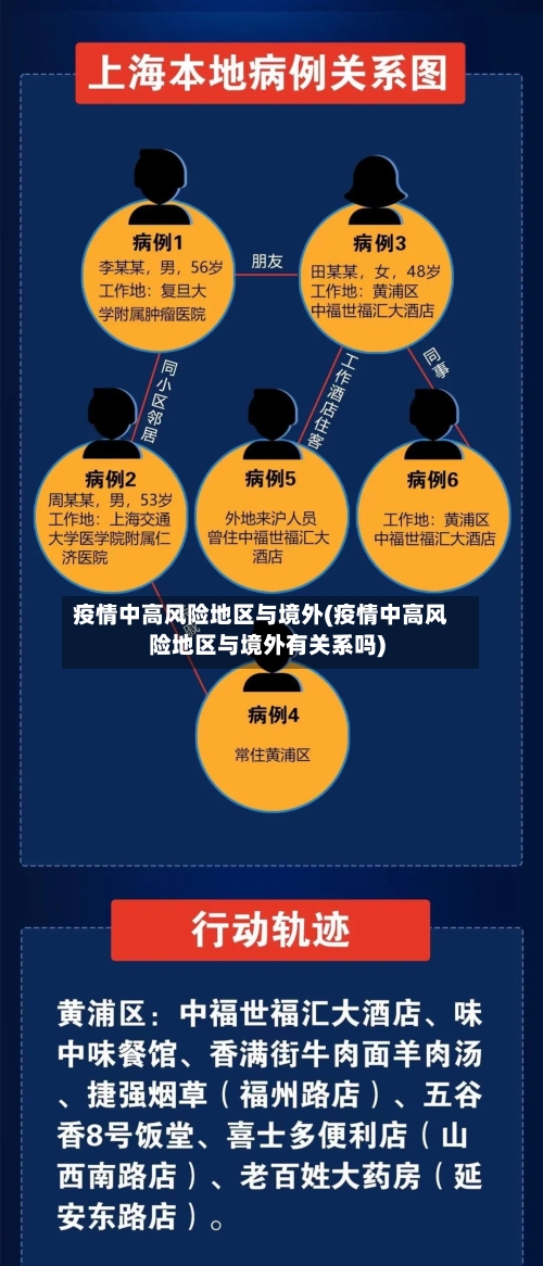 疫情中高风险地区与境外(疫情中高风险地区与境外有关系吗)-第2张图片