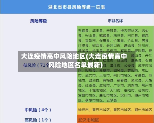 大连疫情高中风险地区(大连疫情高中风险地区名单最新)-第1张图片