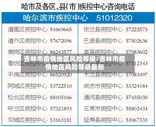 吉林市疫情地区风险等级/吉林市疫情地区风险等级最新-第1张图片