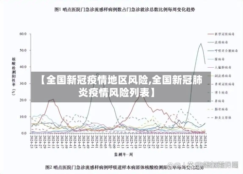 【全国新冠疫情地区风险,全国新冠肺炎疫情风险列表】-第1张图片