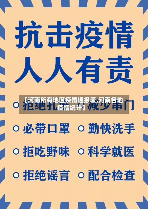 【河南所有地区疫情通报表,河南各地疫情统计】-第1张图片