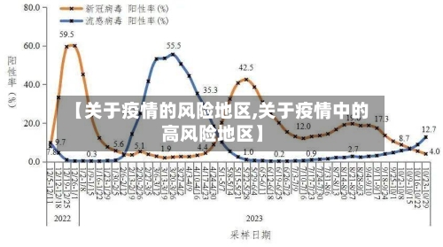 【关于疫情的风险地区,关于疫情中的高风险地区】-第2张图片
