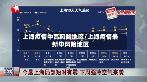 上海疫情中高风险地区/上海疫情最新中风险地区-第1张图片