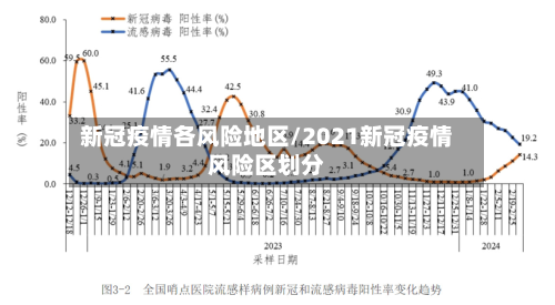 新冠疫情各风险地区/2021新冠疫情风险区划分-第1张图片