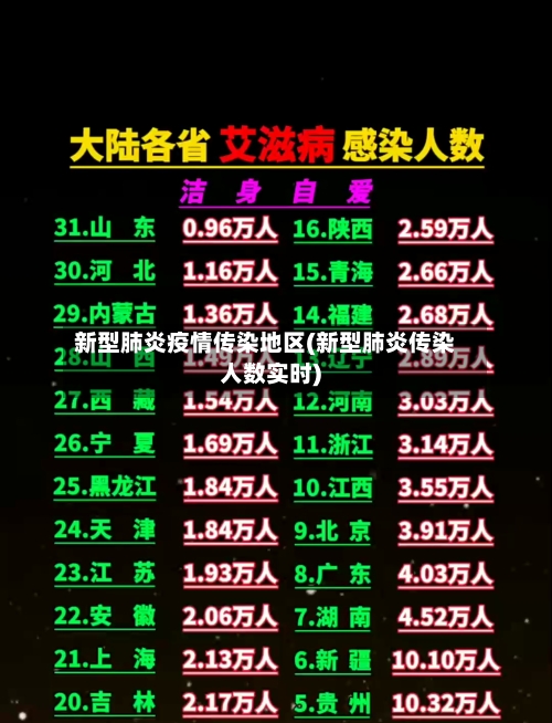新型肺炎疫情传染地区(新型肺炎传染人数实时)-第1张图片