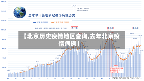 【北京历史疫情地区查询,去年北京疫情病例】-第1张图片