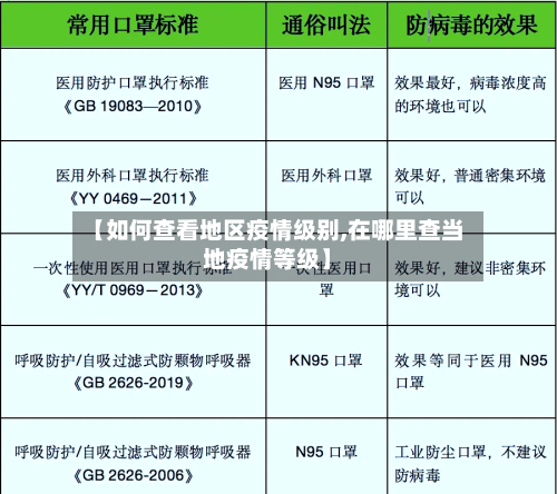 【如何查看地区疫情级别,在哪里查当地疫情等级】-第2张图片