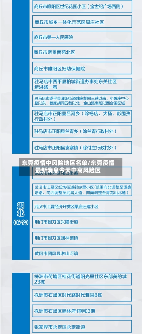东莞疫情中风险地区名单/东莞疫情最新消息今天中高风险区-第1张图片