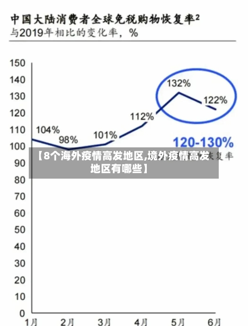 【8个海外疫情高发地区,境外疫情高发地区有哪些】-第1张图片