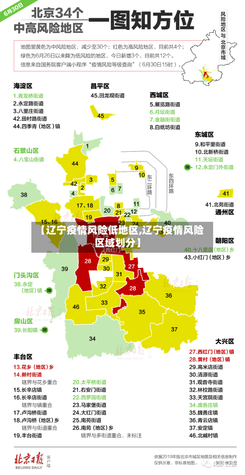 【辽宁疫情风险低地区,辽宁疫情风险区域划分】-第1张图片