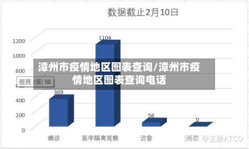 漳州市疫情地区图表查询/漳州市疫情地区图表查询电话-第1张图片