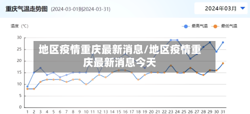 地区疫情重庆最新消息/地区疫情重庆最新消息今天-第3张图片