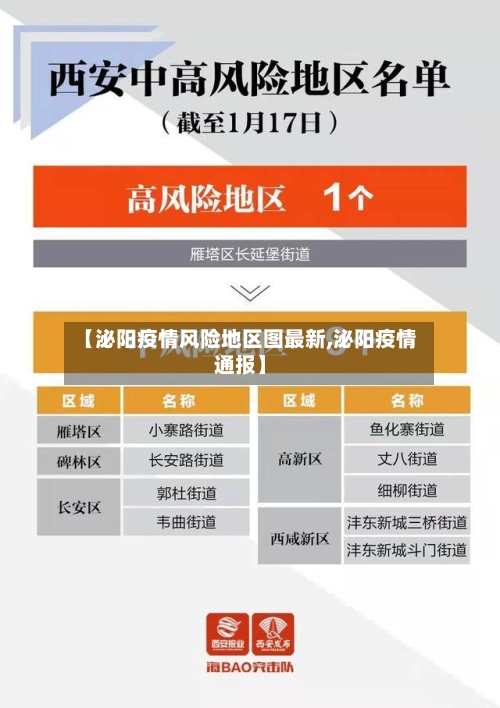 【泌阳疫情风险地区图最新,泌阳疫情通报】-第1张图片