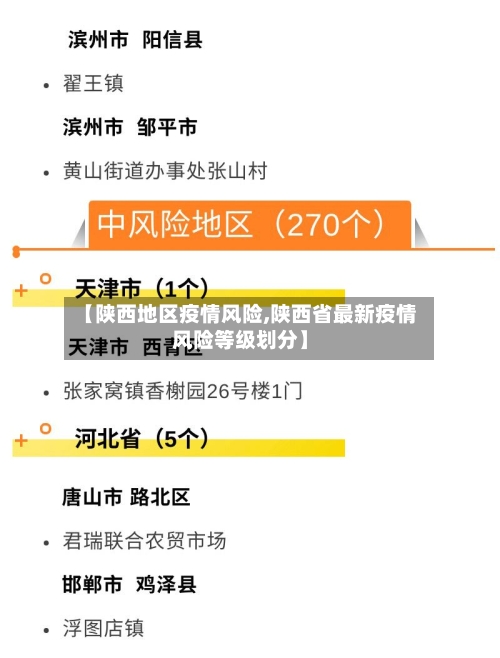 【陕西地区疫情风险,陕西省最新疫情风险等级划分】-第1张图片