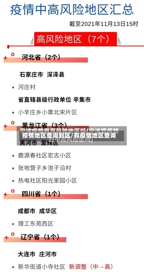 疫情地区查询到区/有疫情地区查询-第1张图片