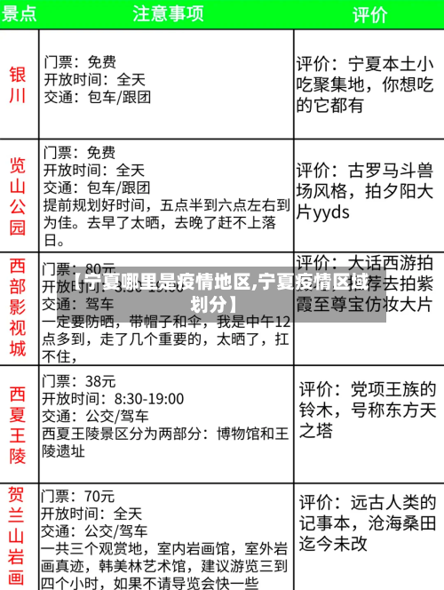 【宁夏哪里是疫情地区,宁夏疫情区域划分】-第1张图片
