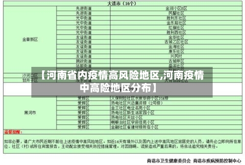 【河南省内疫情高风险地区,河南疫情中高险地区分布】-第2张图片
