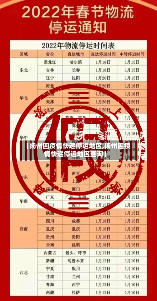 【扬州因疫情快递停运地区,扬州因疫情快递停运地区查询】-第1张图片
