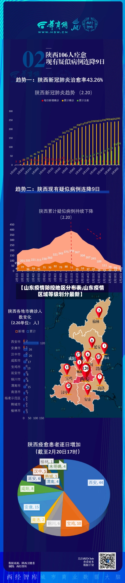 【山东疫情防控地区分布表,山东疫情区域等级划分最新】-第1张图片