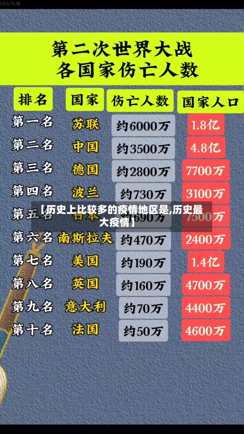 【历史上比较多的疫情地区是,历史最大疫情】-第1张图片