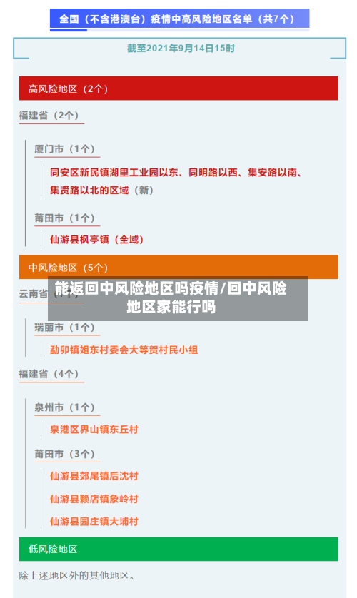 能返回中风险地区吗疫情/回中风险地区家能行吗-第2张图片