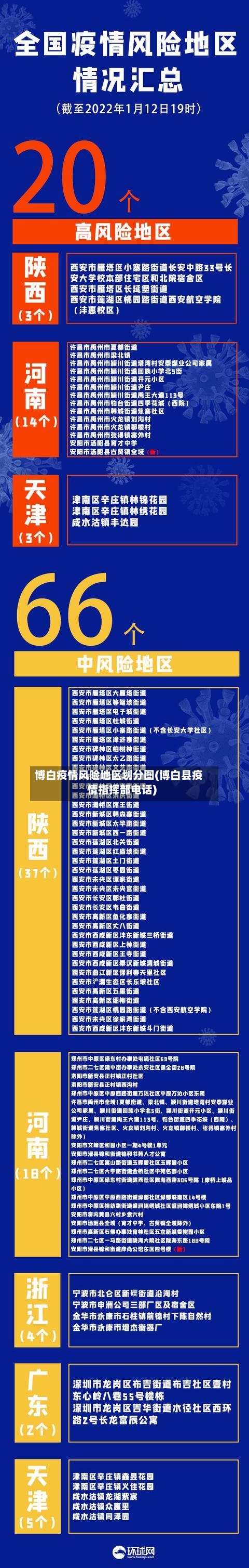 博白疫情风险地区划分图(博白县疫情指挥部电话)-第2张图片