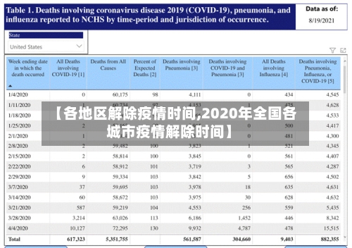 【各地区解除疫情时间,2020年全国各城市疫情解除时间】-第1张图片