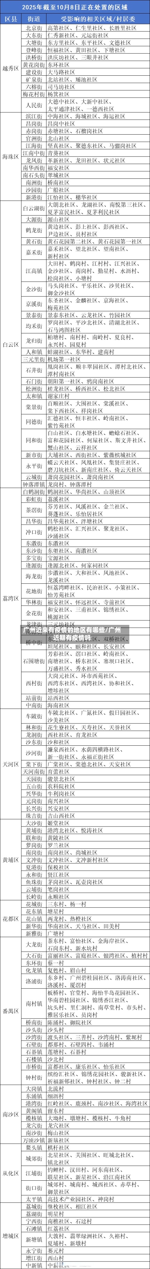 广州近来有疫情的地区有哪些/广州近期有疫情吗-第1张图片