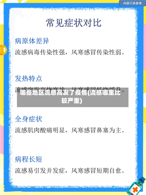 哪些地区流感高发了疫情(流感哪里比较严重)-第3张图片