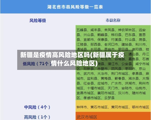 新疆是疫情高风险地区吗(新疆属于疫情什么风险地区)-第2张图片