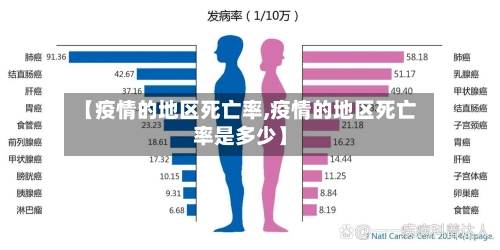 【疫情的地区死亡率,疫情的地区死亡率是多少】-第1张图片