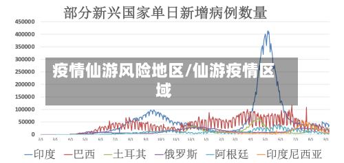 疫情仙游风险地区/仙游疫情区域-第2张图片