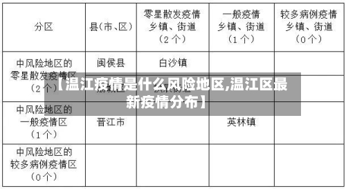 【温江疫情是什么风险地区,温江区最新疫情分布】-第2张图片