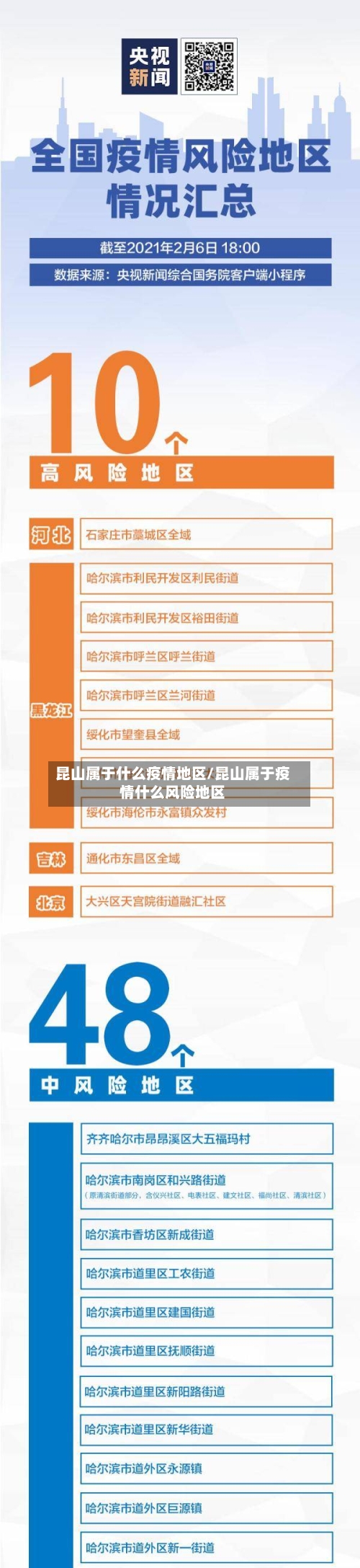 昆山属于什么疫情地区/昆山属于疫情什么风险地区-第3张图片