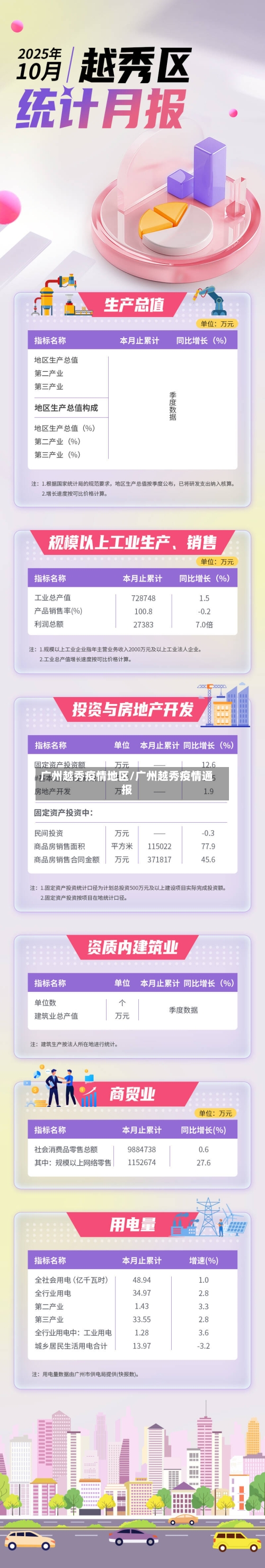 广州越秀疫情地区/广州越秀疫情通报-第1张图片