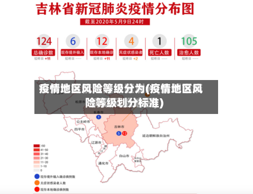 疫情地区风险等级分为(疫情地区风险等级划分标准)-第1张图片