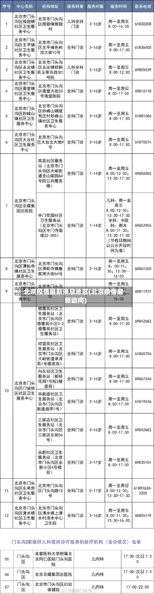 北京疫情最新消息地区(北京疫情最新动向)-第1张图片