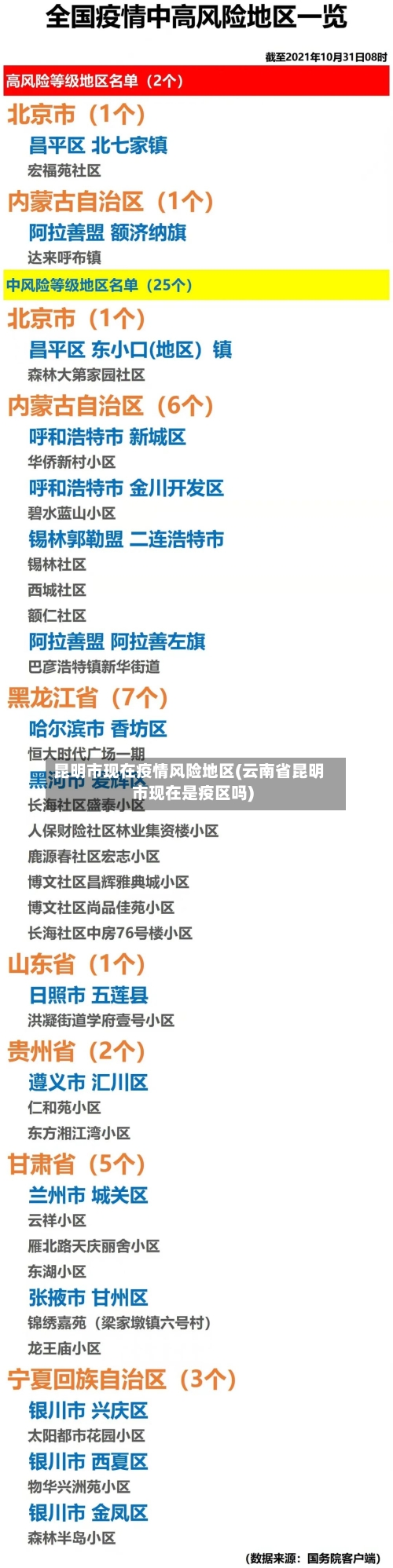 昆明市现在疫情风险地区(云南省昆明市现在是疫区吗)-第1张图片