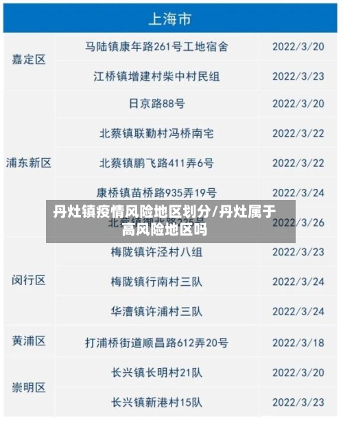 丹灶镇疫情风险地区划分/丹灶属于高风险地区吗-第3张图片