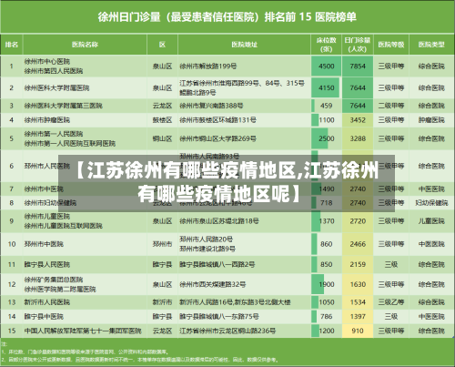 【江苏徐州有哪些疫情地区,江苏徐州有哪些疫情地区呢】-第1张图片