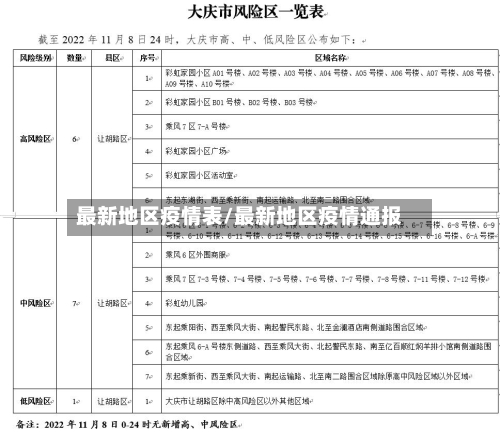 最新地区疫情表/最新地区疫情通报-第1张图片
