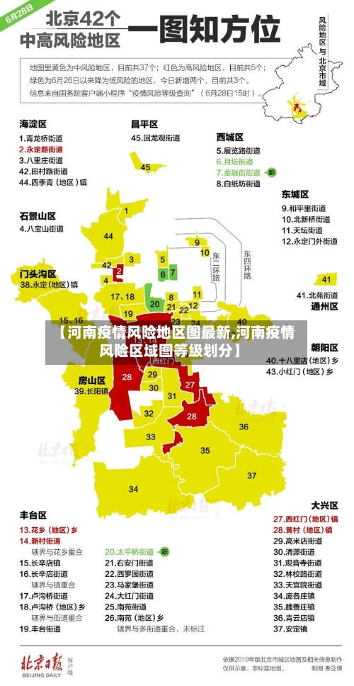 【河南疫情风险地区图最新,河南疫情风险区域图等级划分】-第1张图片