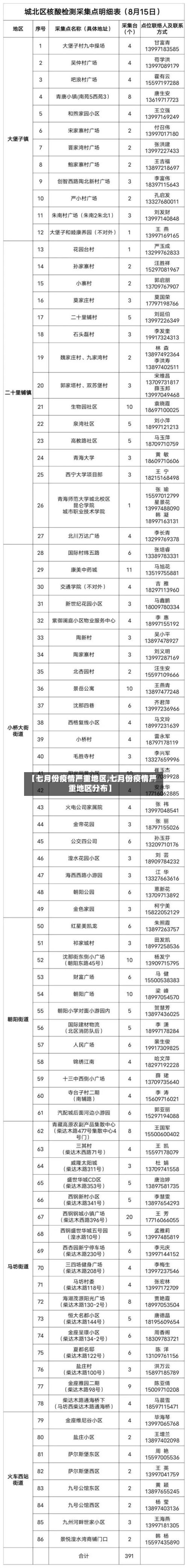 【七月份疫情严重地区,七月份疫情严重地区分布】-第2张图片