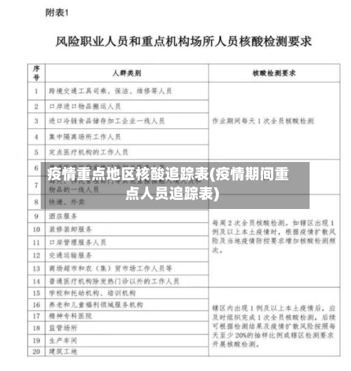 疫情重点地区核酸追踪表(疫情期间重点人员追踪表)-第1张图片