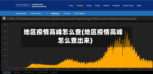 地区疫情高峰怎么查(地区疫情高峰怎么查出来)-第3张图片
