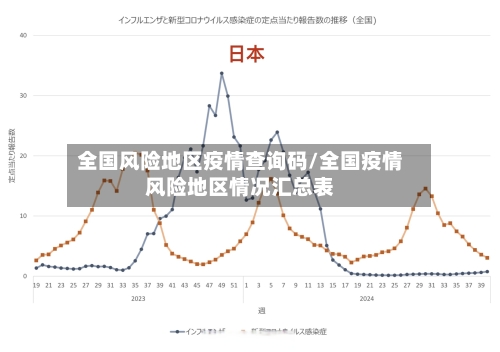全国风险地区疫情查询码/全国疫情风险地区情况汇总表-第3张图片