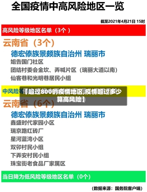 【超过800的疫情地区,疫情超过多少算高风险】-第1张图片