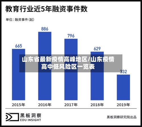 山东省最新疫情高峰地区/山东疫情高中低风险区一览表-第1张图片